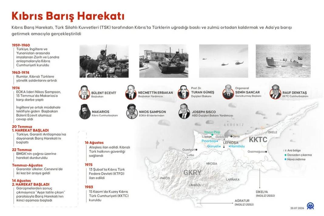 Kıbrıs Barış Harekatı 1